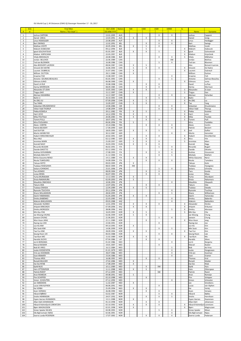 Final Entry List ISU World Cup Stavanger November 17