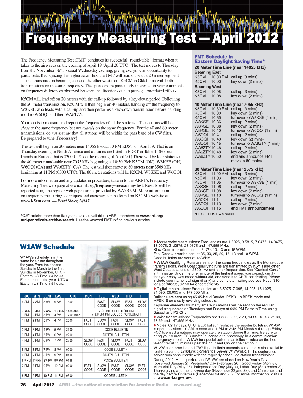 Frequency Measuring Test — April 2012