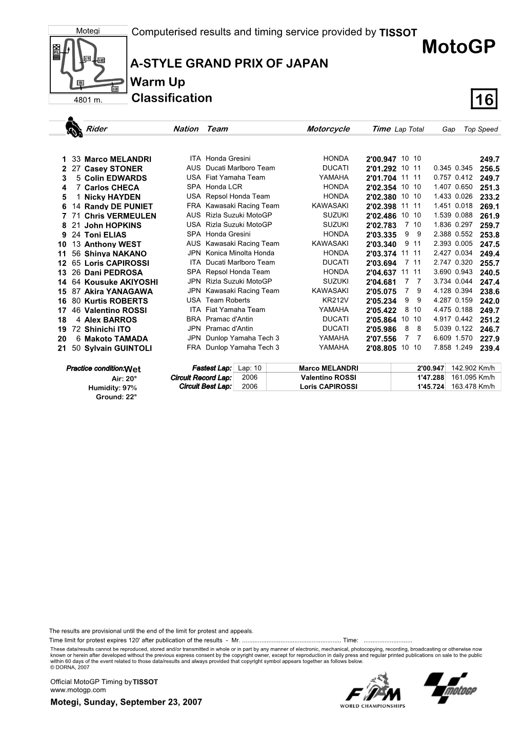 R Practice CLASSIFICATION