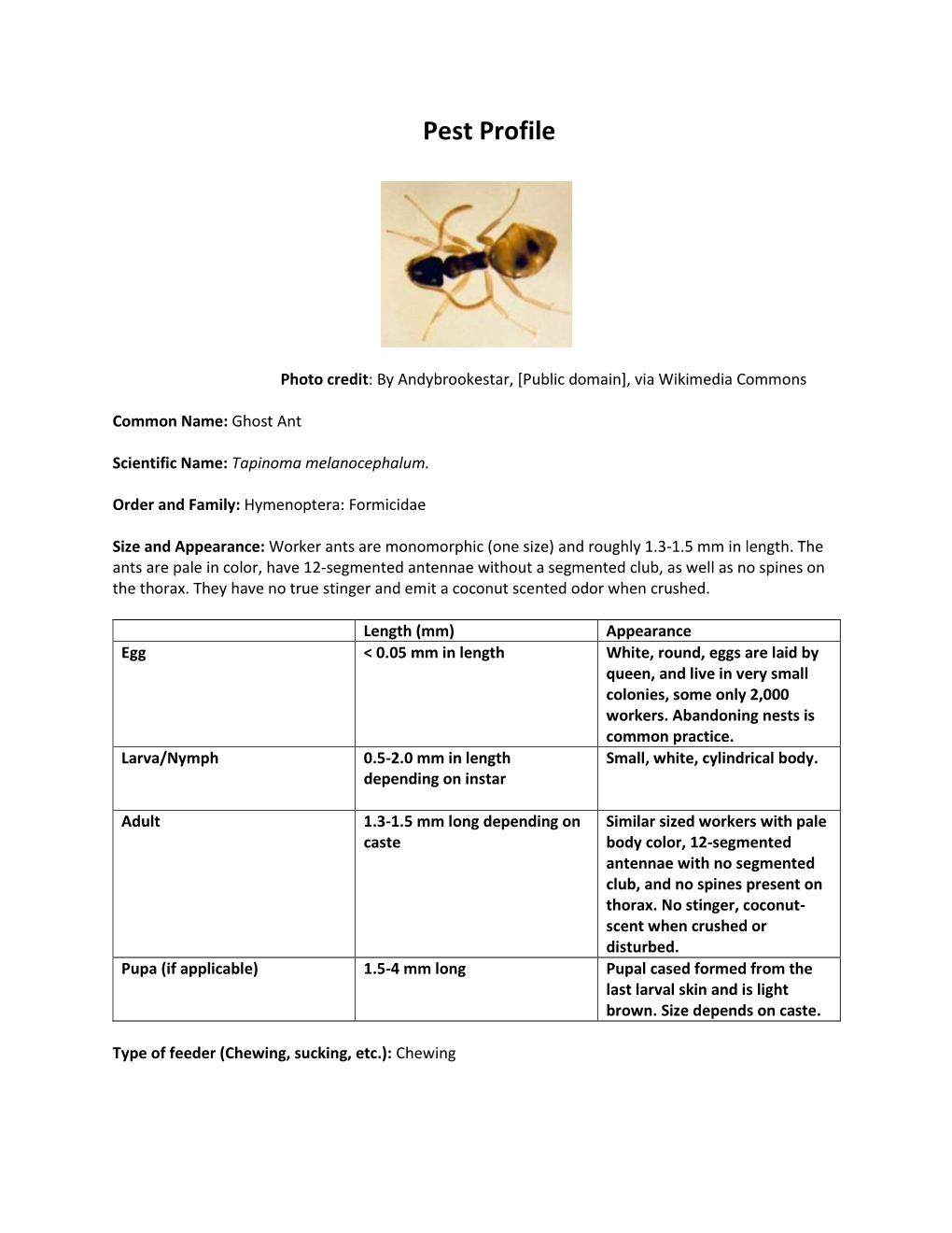 Pest Profile