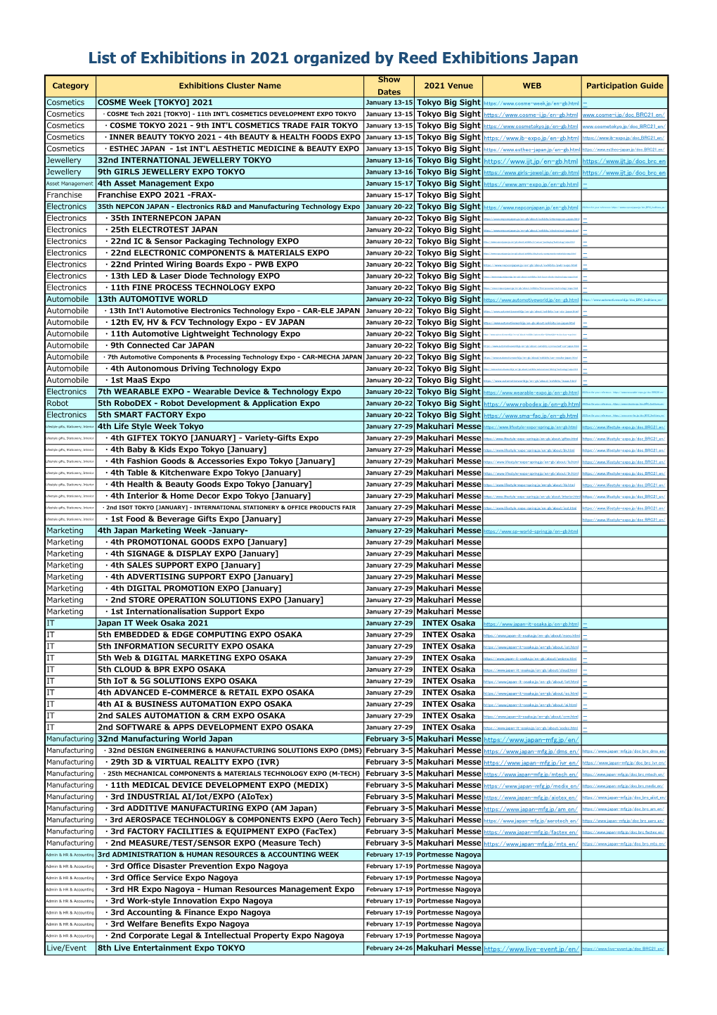 Reed Exhibitions Japan 2021 Exhibitions Schedule