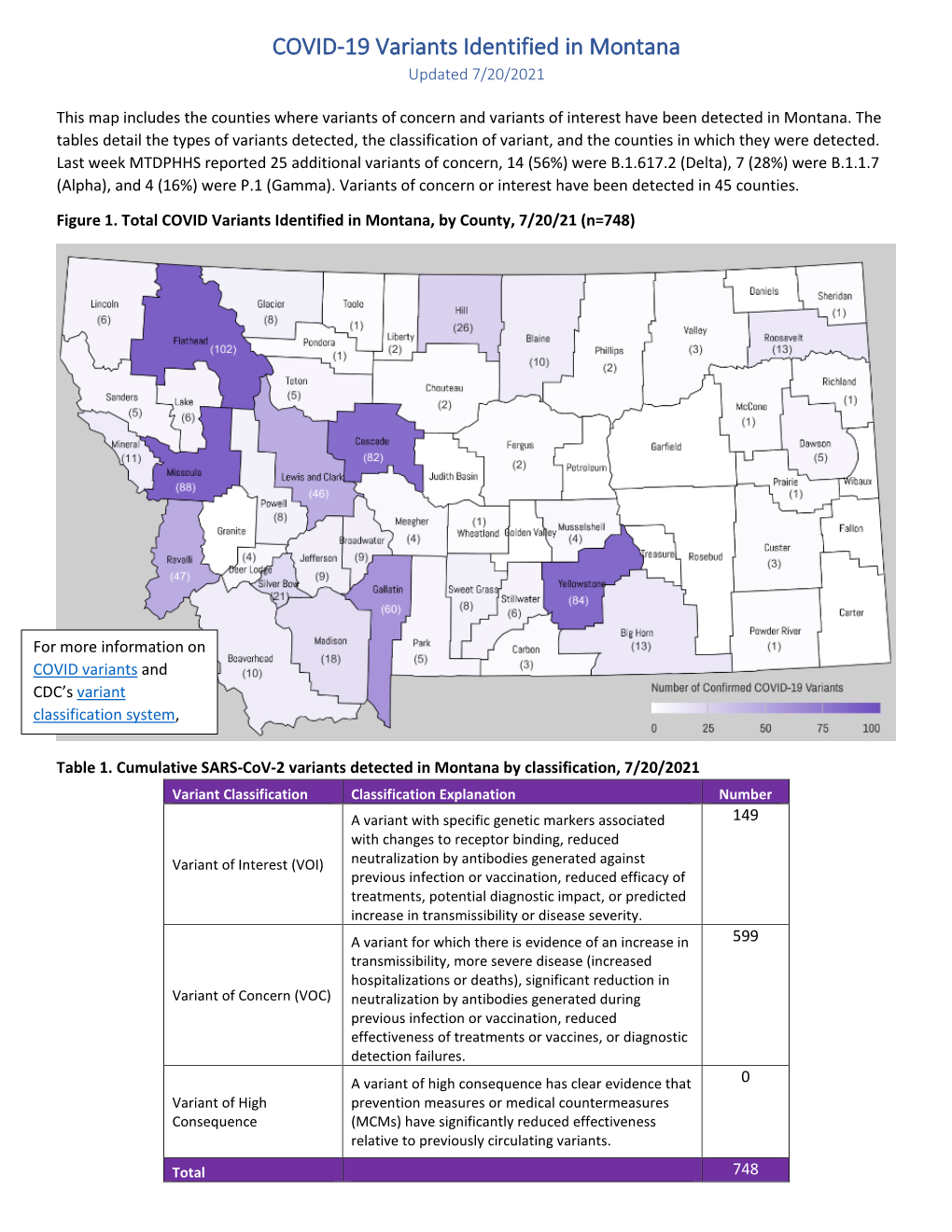 COVID-19 Variants Identified in Montana Updated 7/20/2021