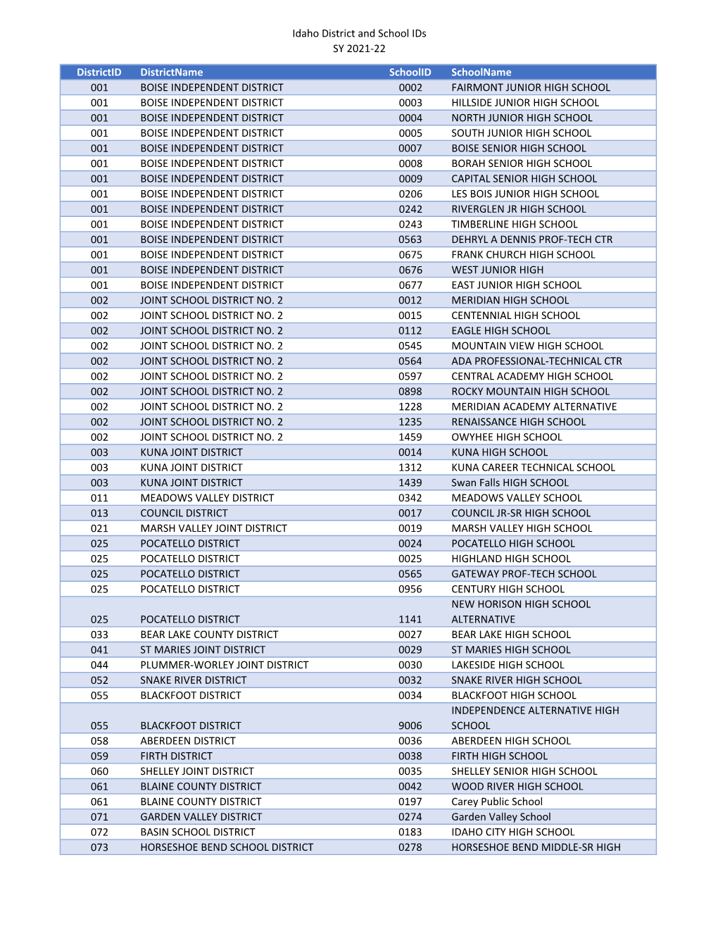 Idaho District and School List.Pdf