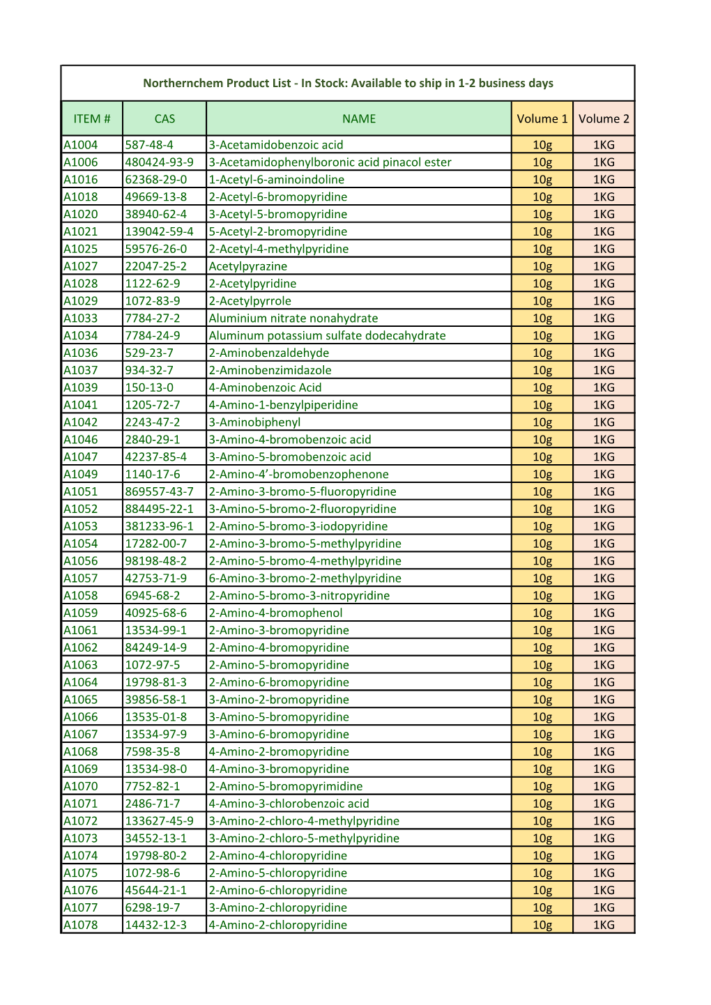 ITEM # CAS NAME Volume 1 Volume 2 A1004 587-48-4 3