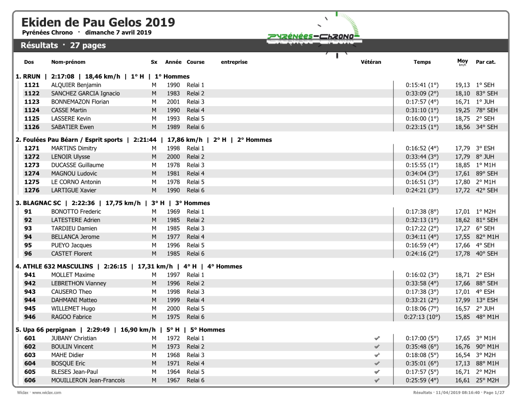 Ekiden De Pau Gelos 2019 Pyrénées Chrono · Dimanche 7 Avril 2019 Résultats · 27 Pages