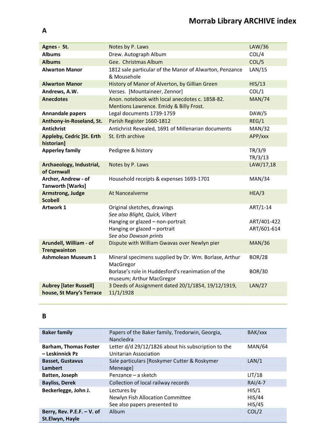 Morrab Library ARCHIVE Index A