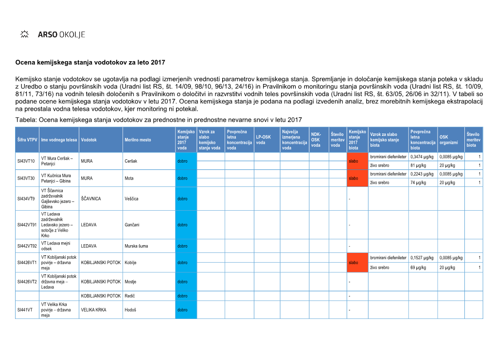 Ocena Kemijskega Stanja Vodotokov V Letu 2017