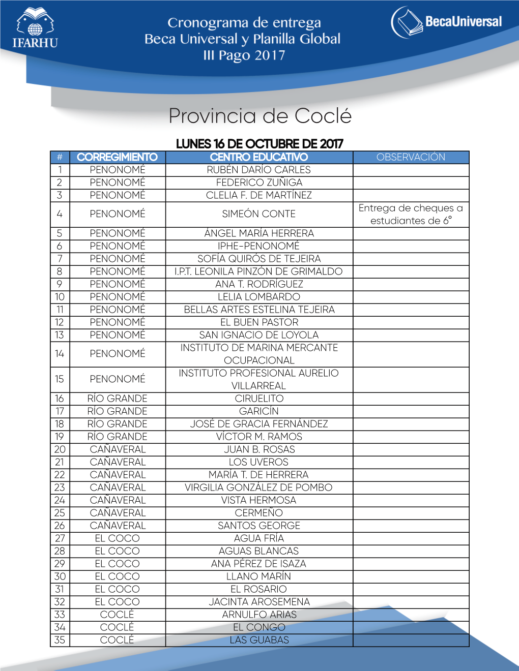 8 Provincia De Coclé