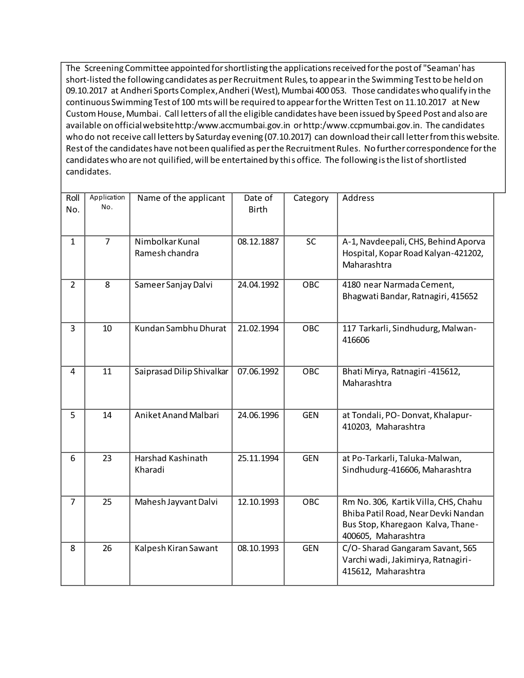 7.List of Eligible Candidates (Seaman)