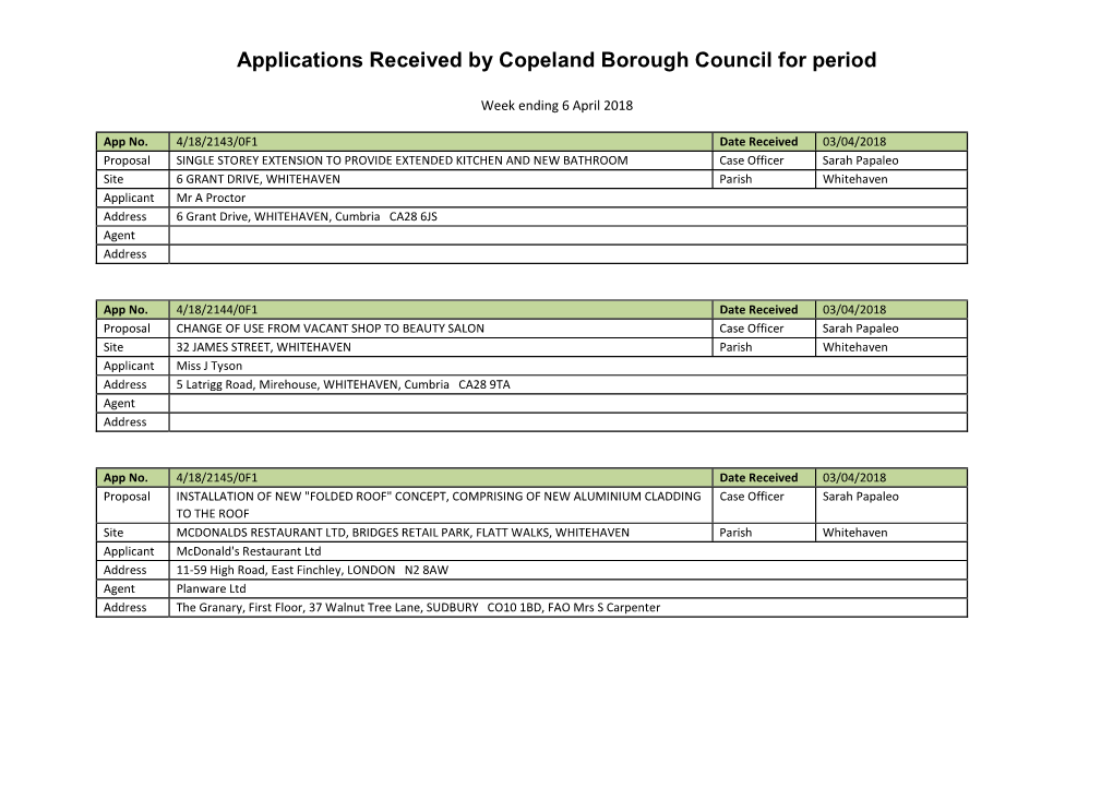 Applications Received by Copeland Borough Council for Period