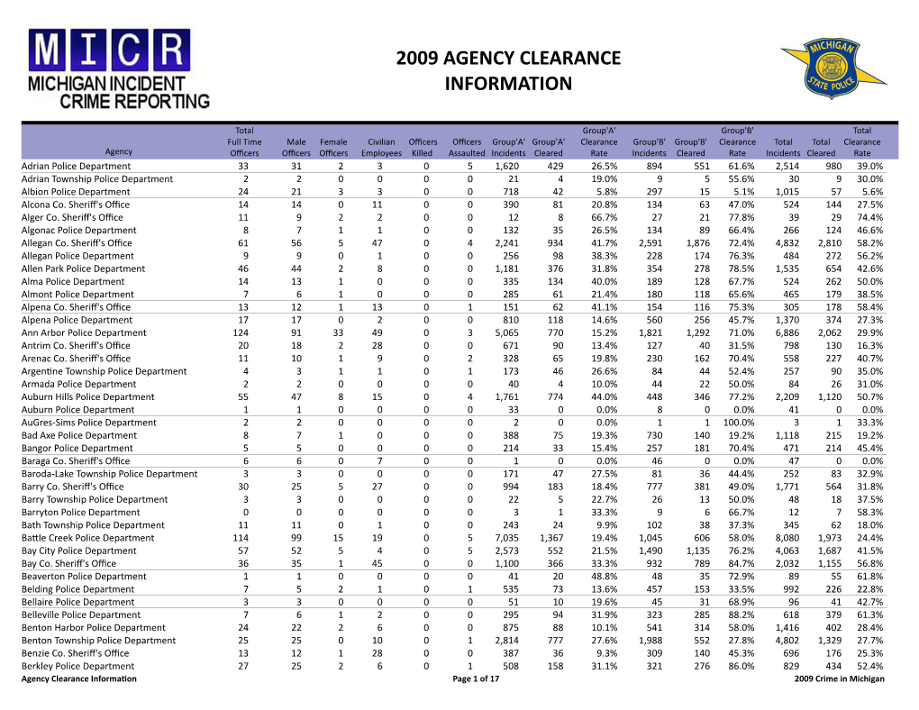 Annual Agencyclearanceinform