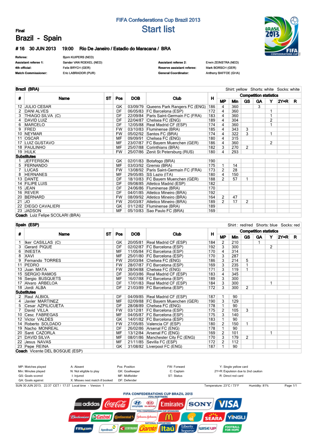 Start List Brazil - Spain