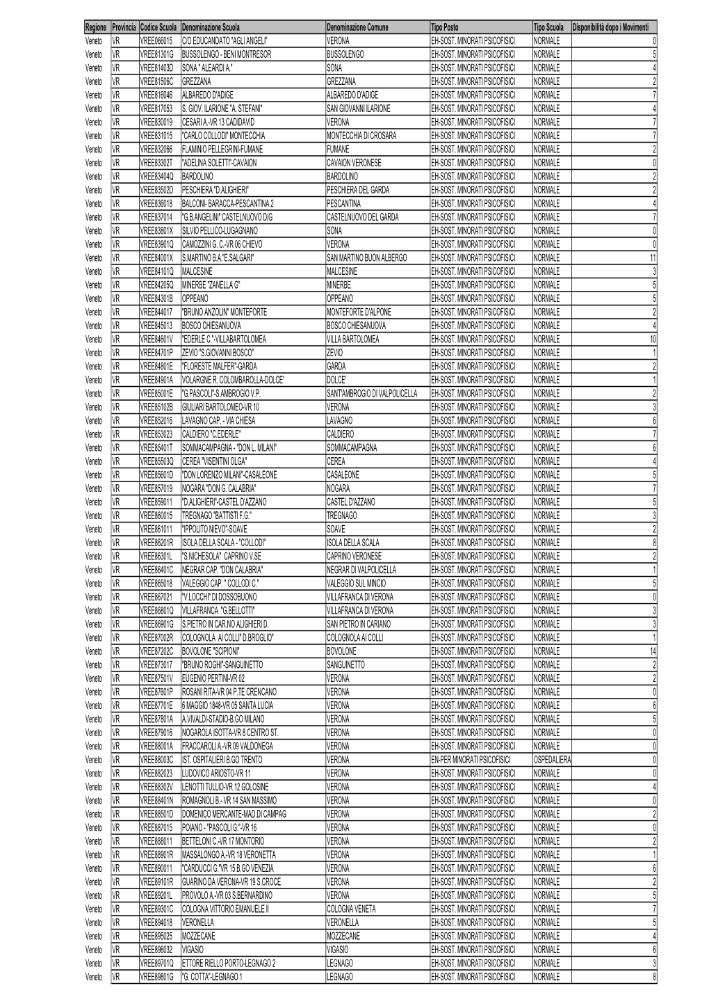 Disponibilità-Posti-SOSTEGNO-Scuola-Primaria