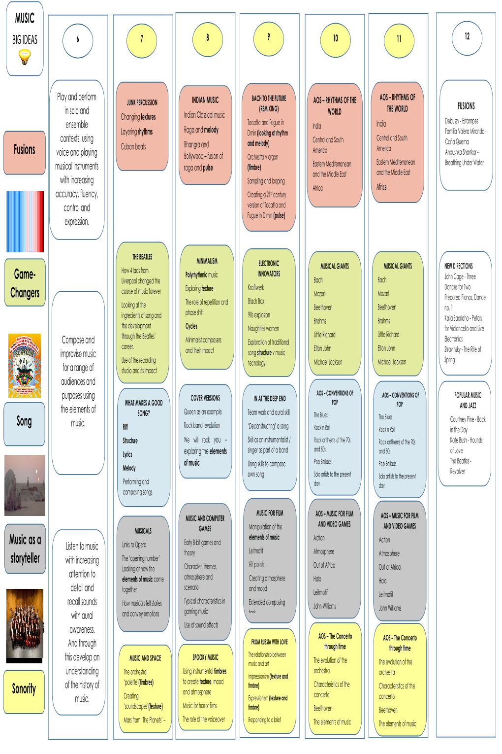 Music Curriculum