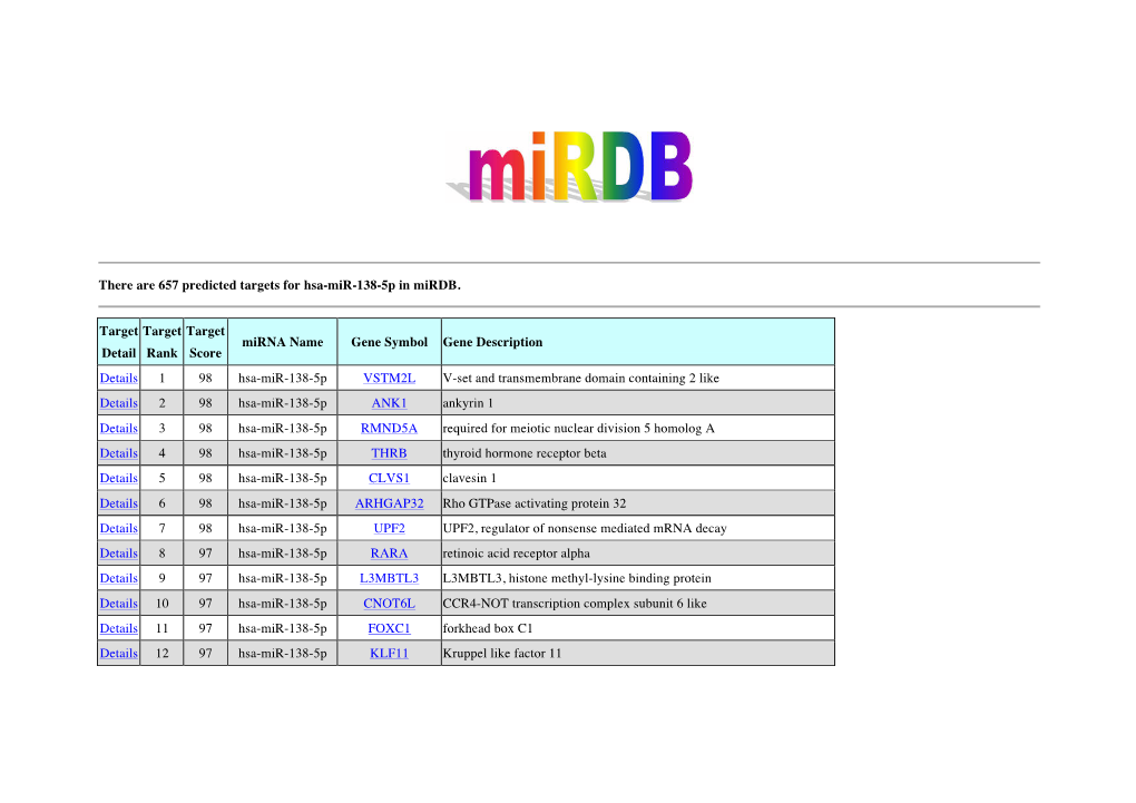 Supplementary Table 1