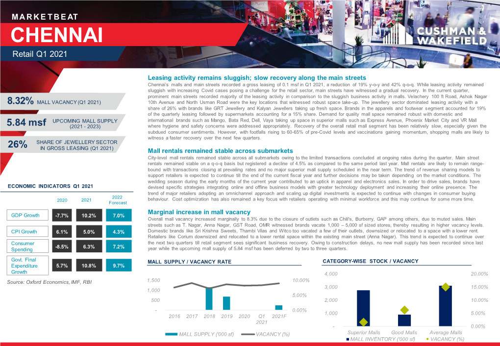 Chennai Retail Marketbeat Q1 2021