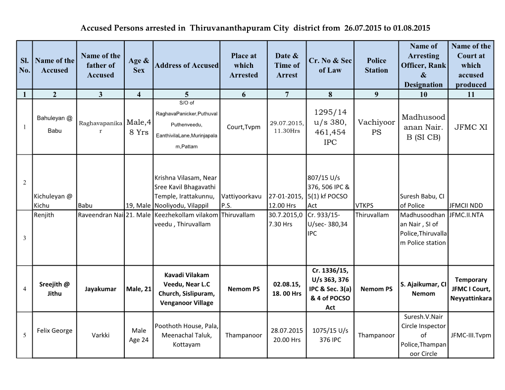 Accused Persons Arrested in Thiruvananthapuram City District from 26.07.2015 to 01.08.2015