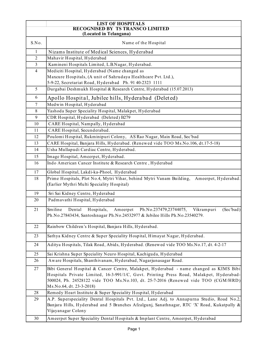 Telangana List of Hospitals