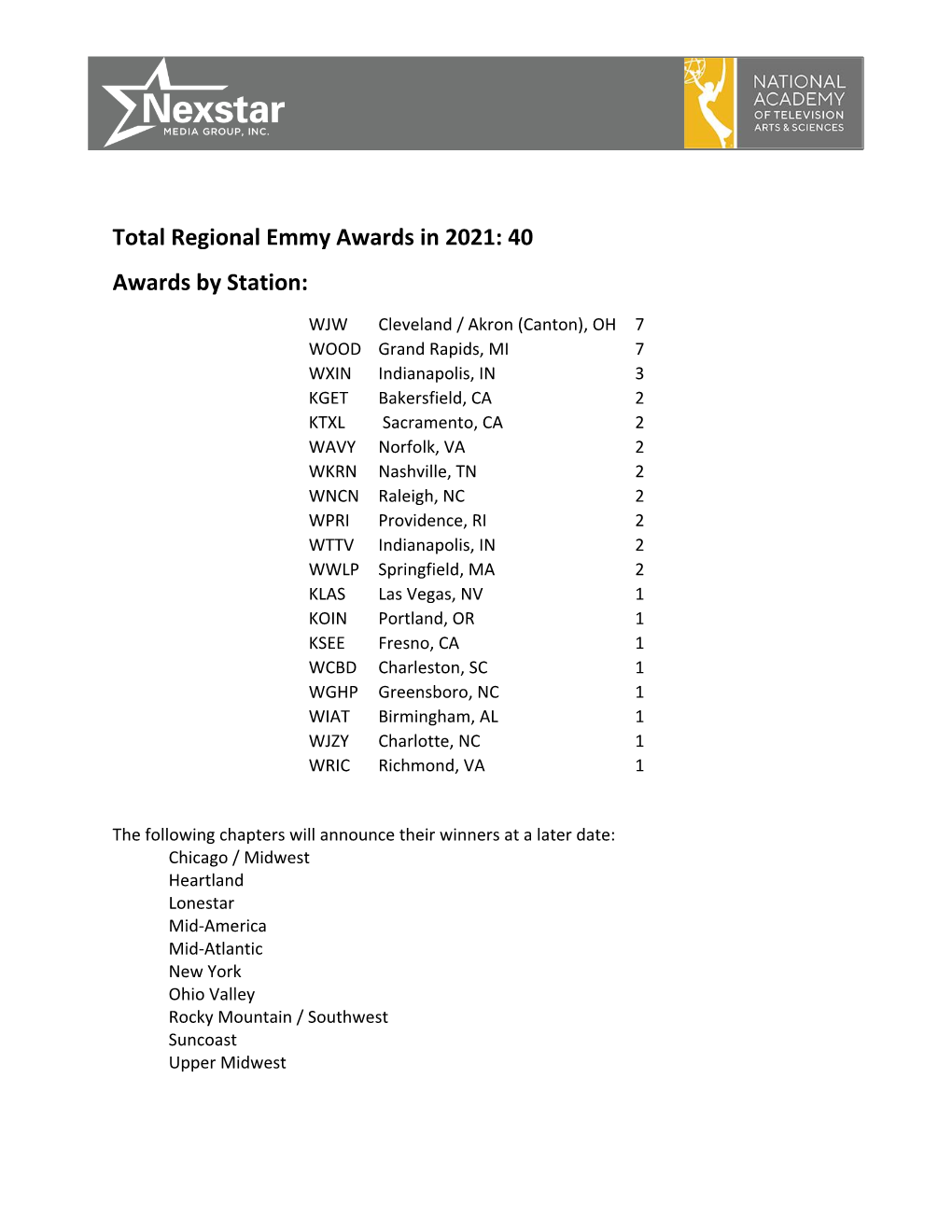 Total Regional Emmy Awards in 2021: 40 Awards by Station