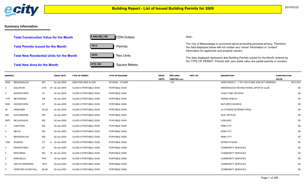 2009 Building Permit Activity Listing Report