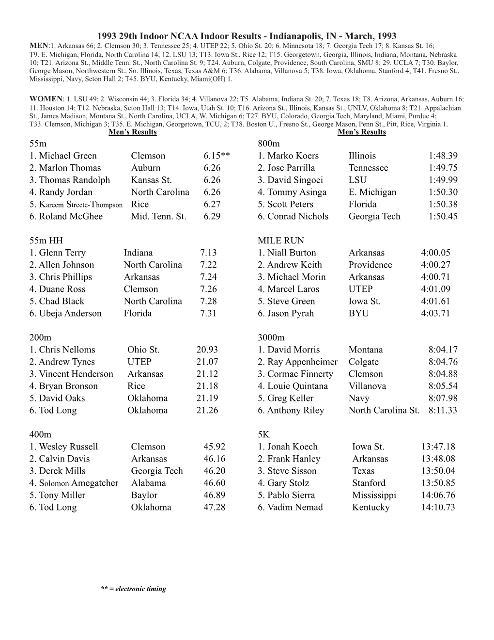 1993 29Th Indoor NCAA Indoor Results - Indianapolis, in - March, 1993 MEN:1