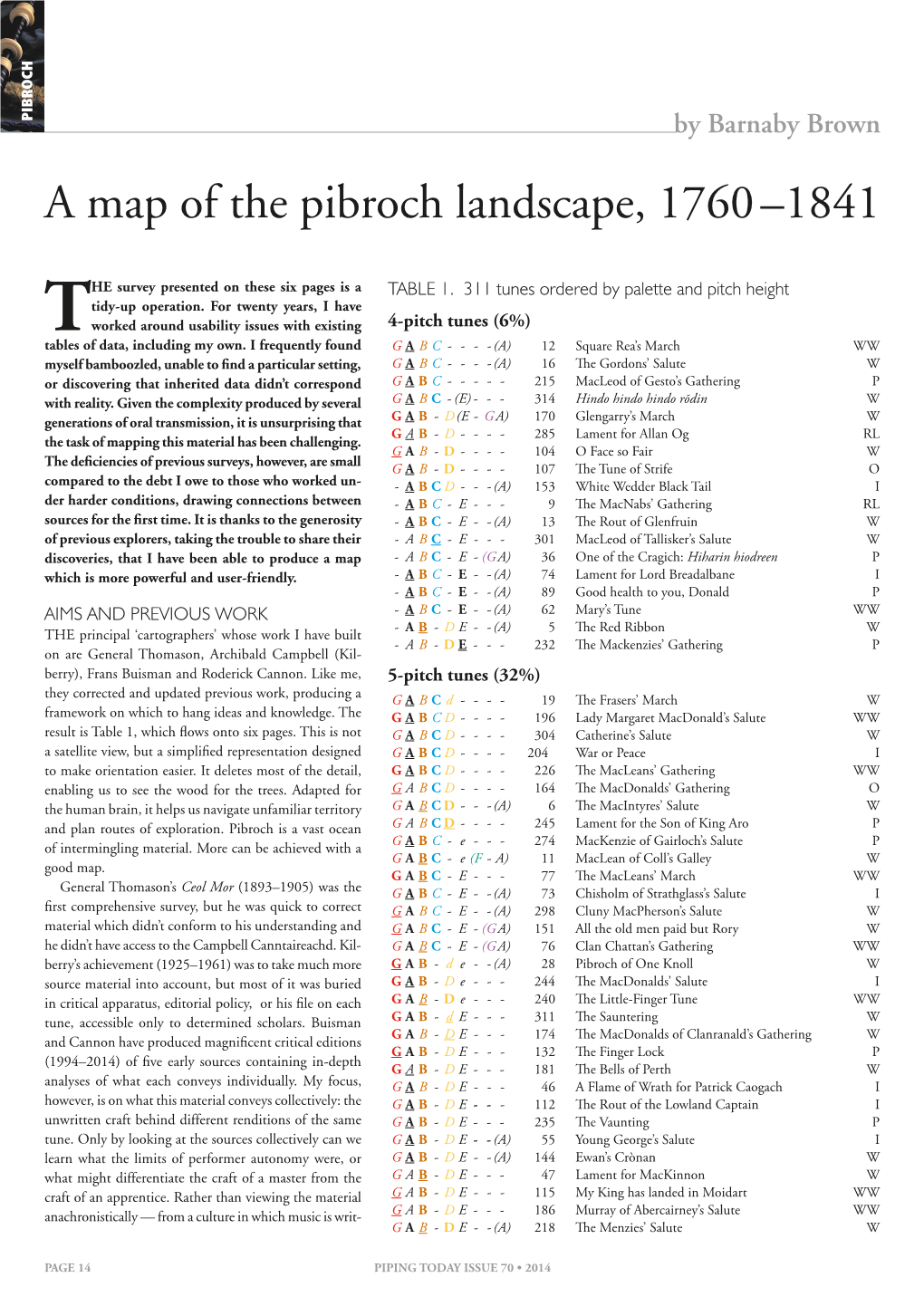 A Map of the Pibroch Landscape, 1760 –1841