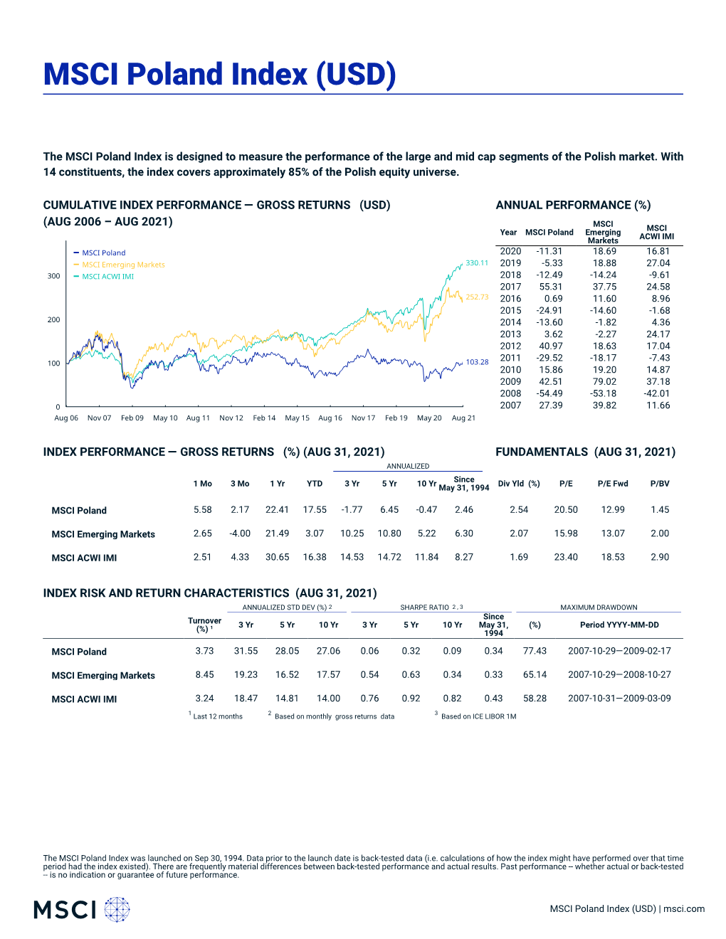 MSCI Poland Index (USD) (GROSS)