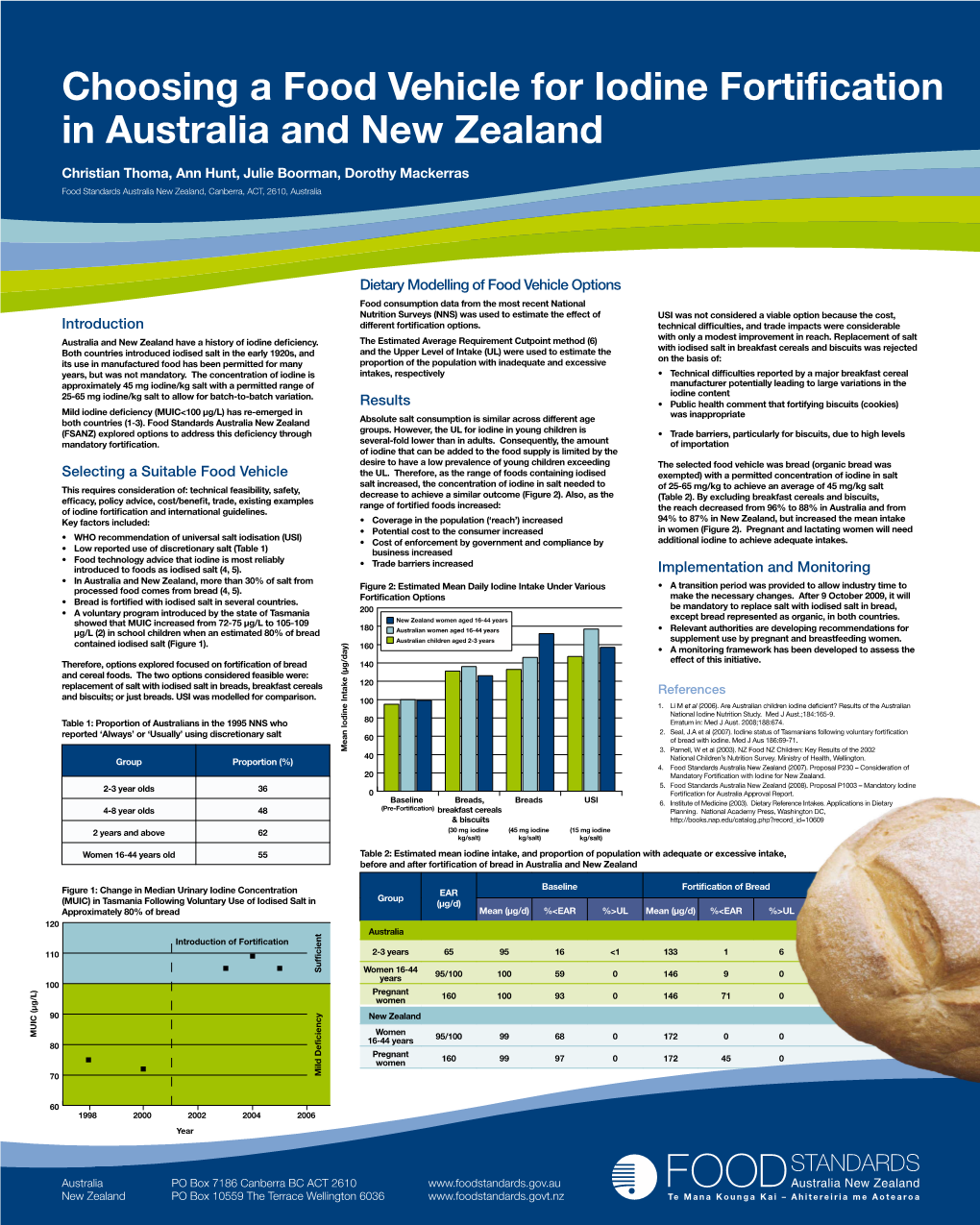 Choosing a Food Vehicle for Iodine Fortification in Australia and New Zealand