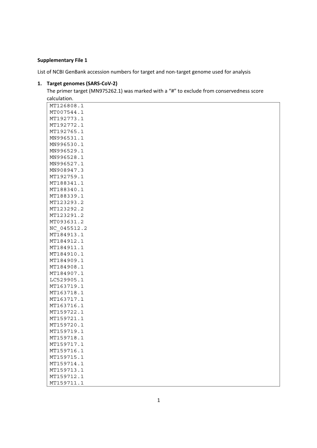 1 Supplementary File 1 List of NCBI Genbank Accession Numbers For