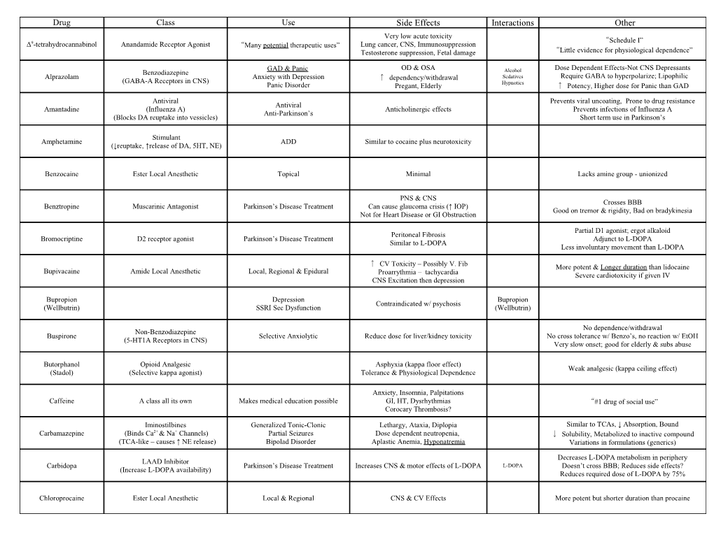 Many Potential Therapeutic Uses