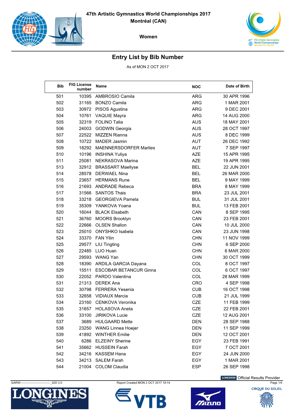 Entry List by Bib Number