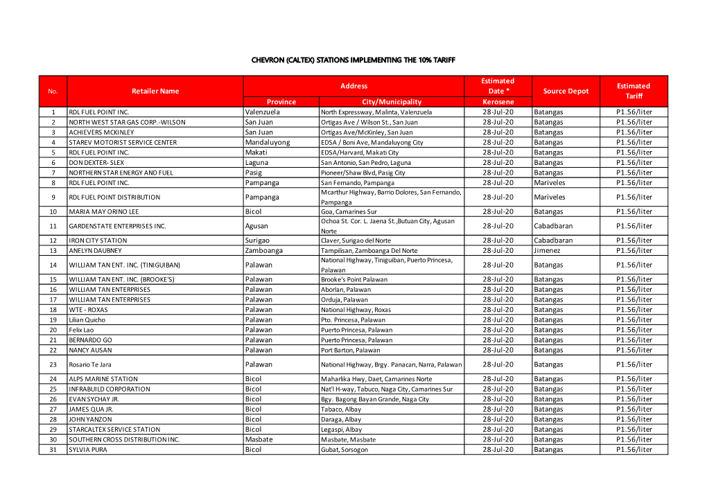 Caltex Stations EO113