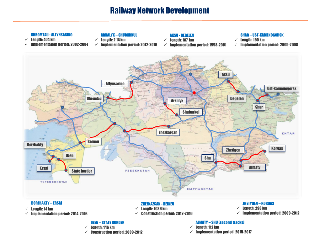 Railway Network Development