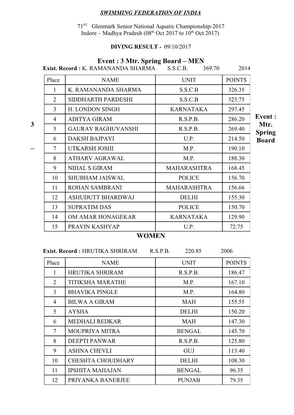 Swimming Federation of India s1