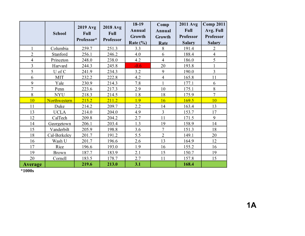 2018-19 Faculty Salary Info