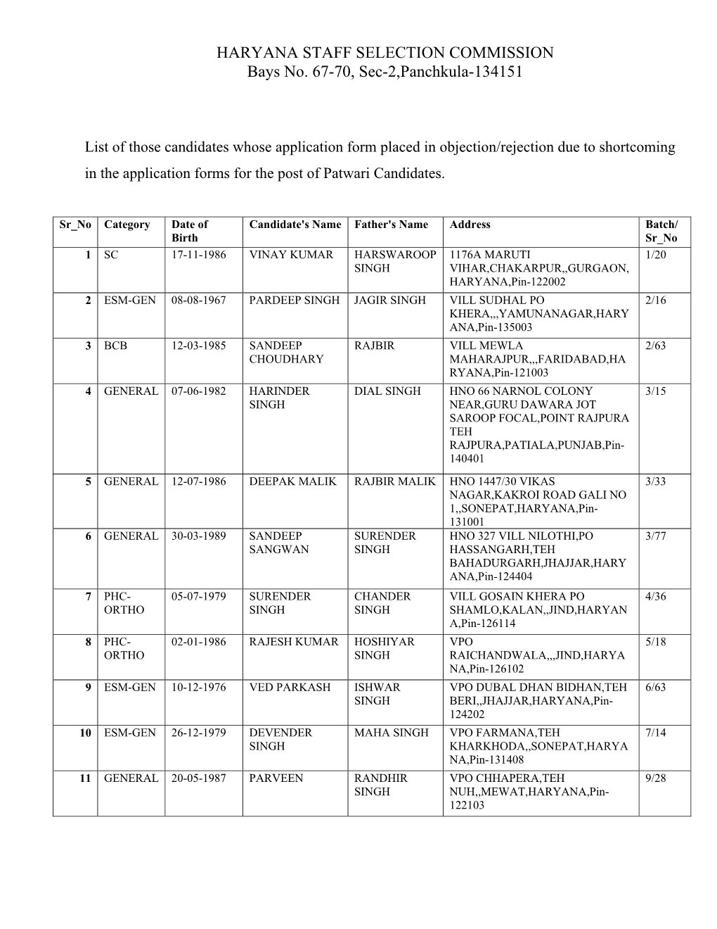 HARYANA STAFF SELECTION COMMISSION Bays No. 67-70, Sec-2,Panchkula-134151