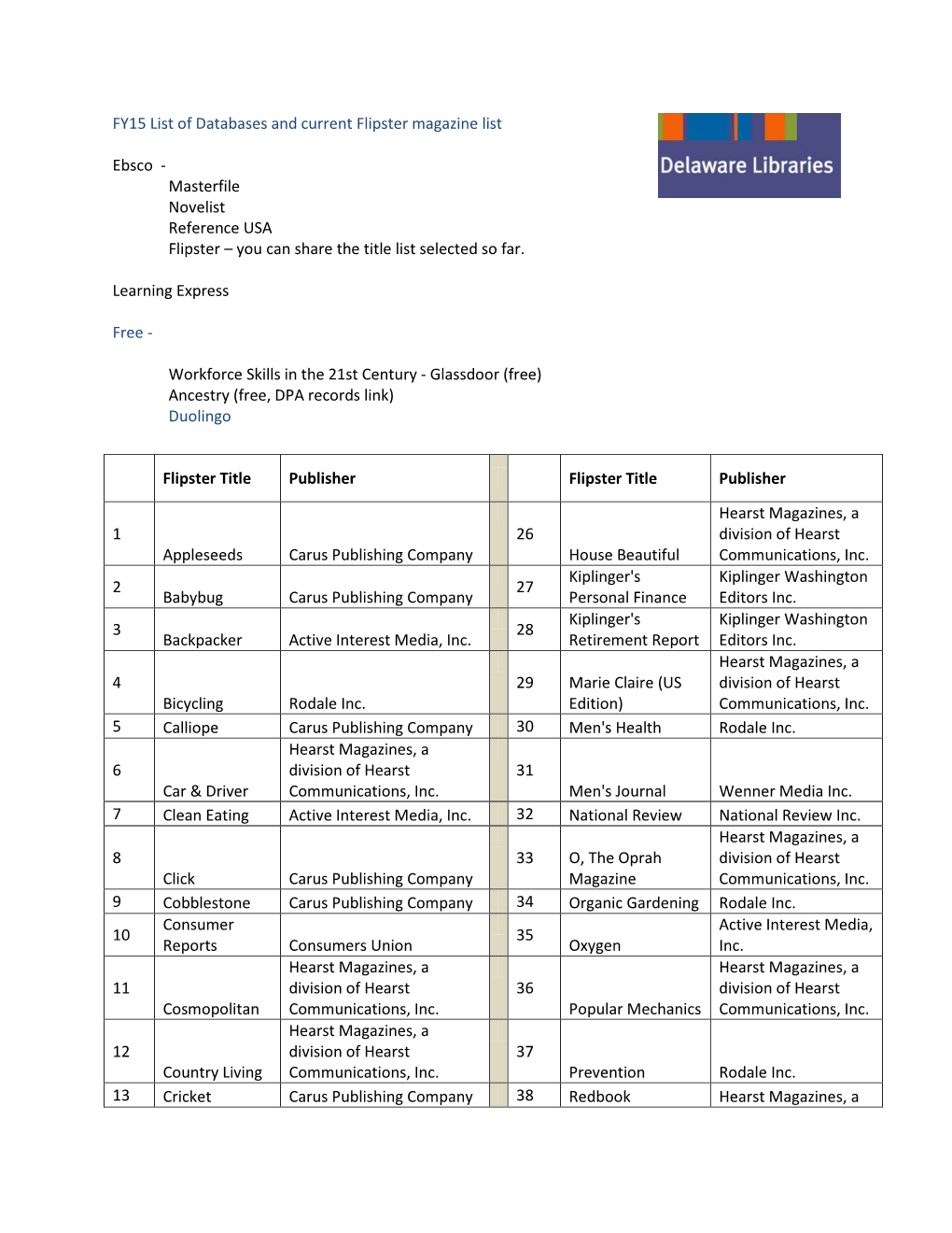FY15 List of Databases and Current Flipster Magazine List Ebsco