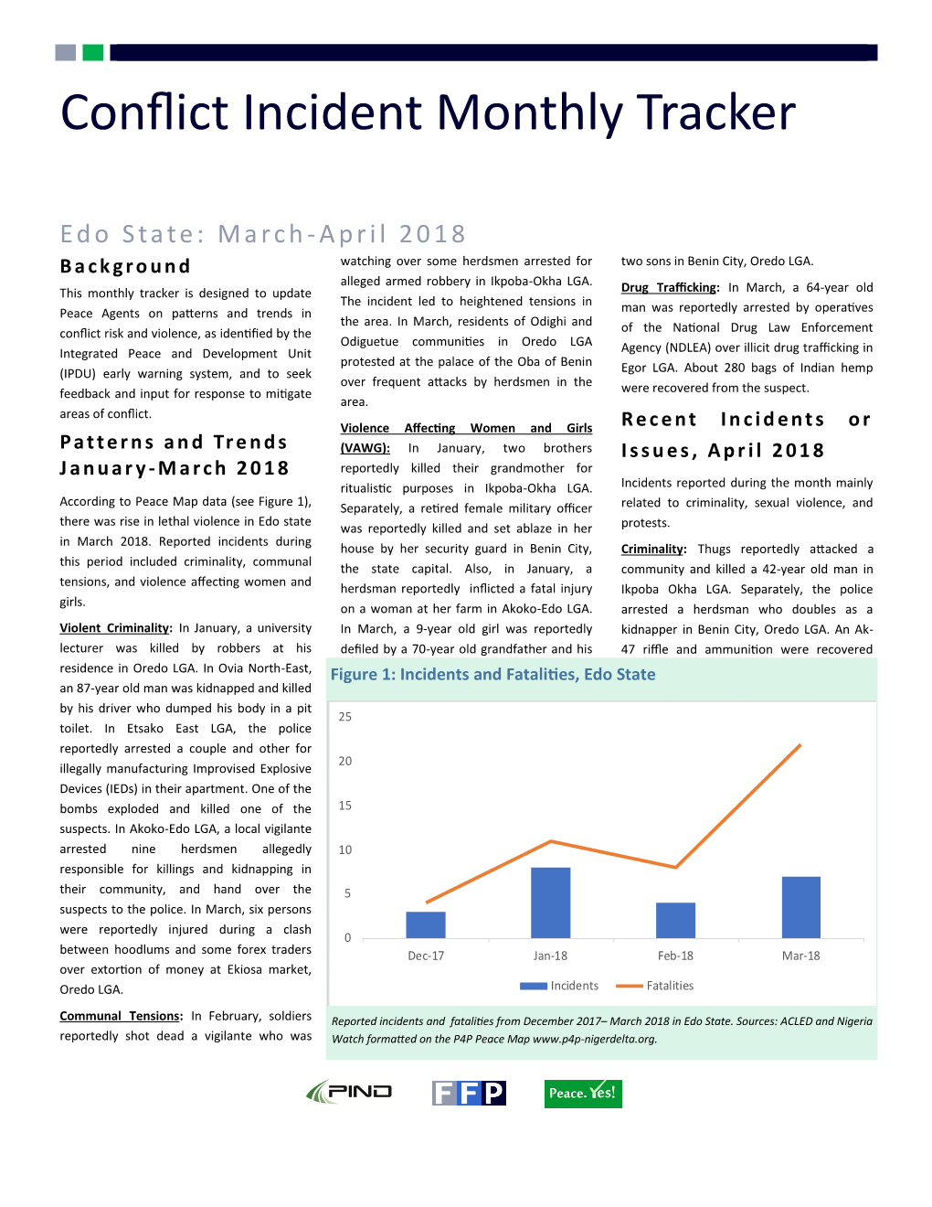 Conflict Incident Monthly Tracker