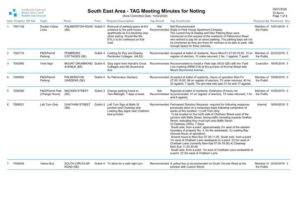 TAG Meeting Minutes for Noting