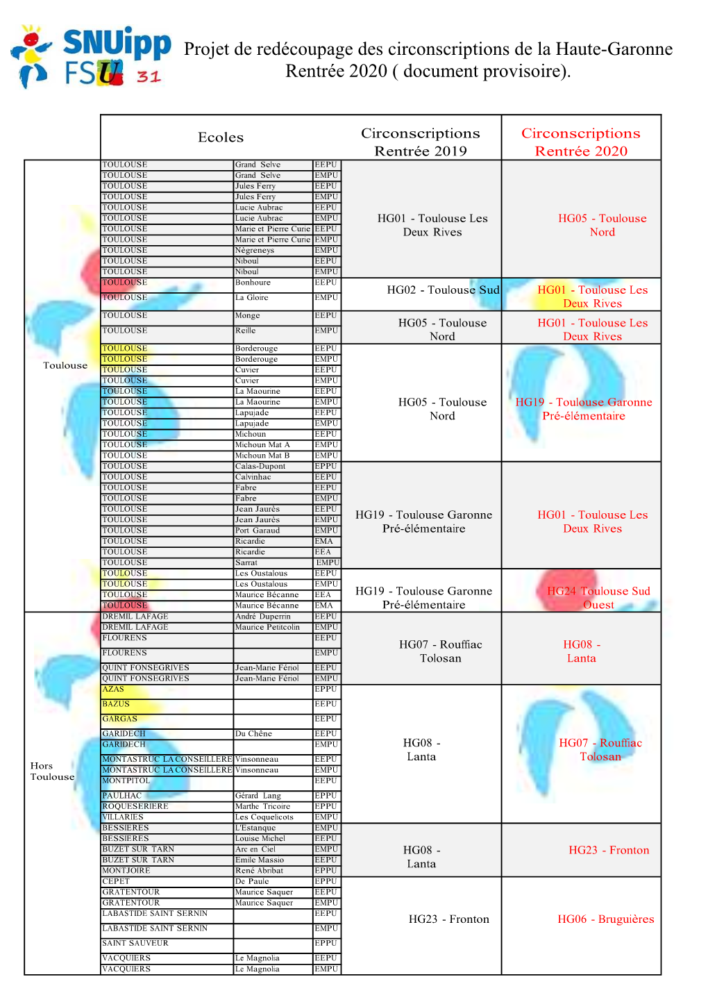 Projet De Redécoupage Des Circonscriptions De La Haute-Garonne Rentrée 2020 ( Document Provisoire)