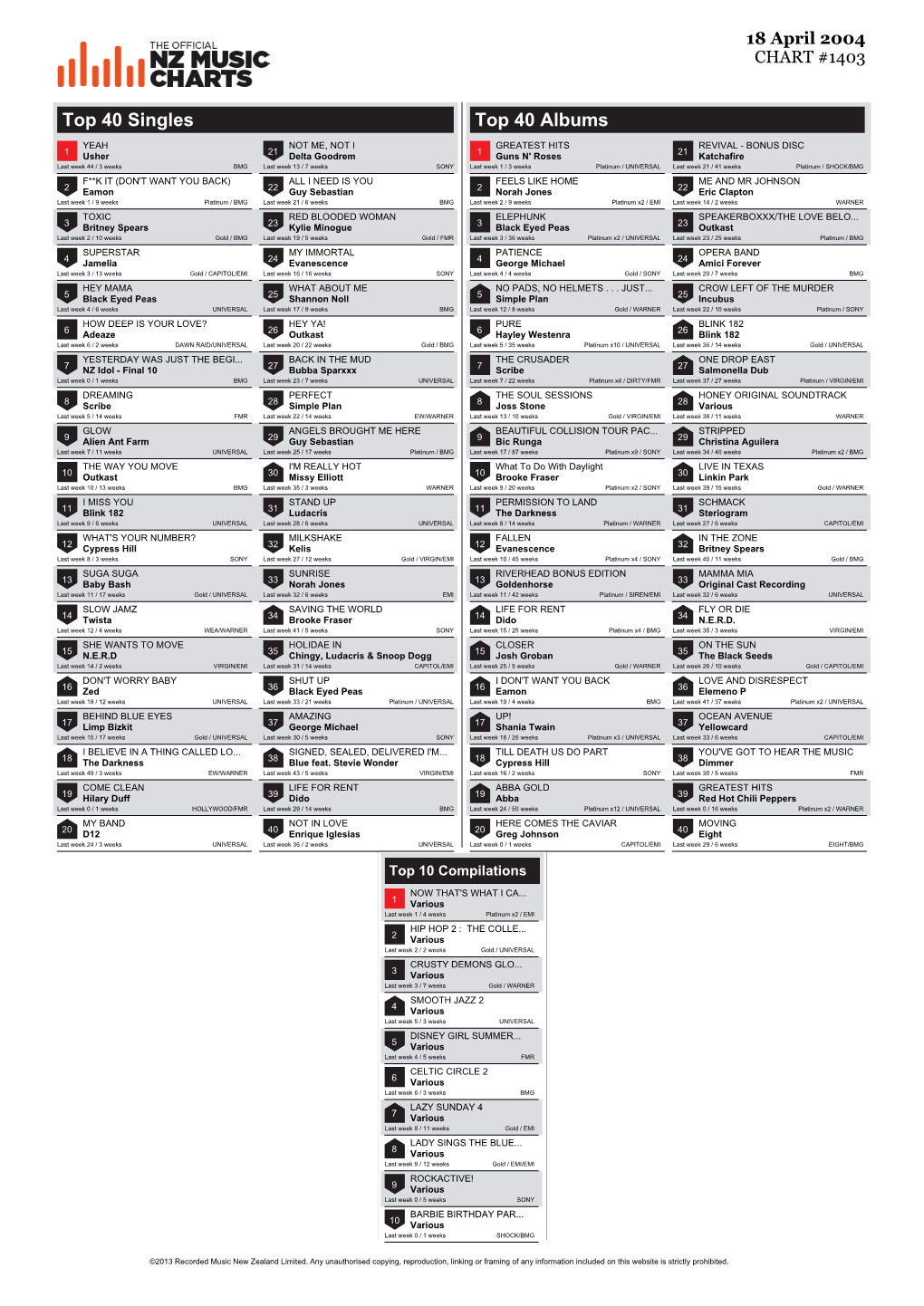 Top 40 Singles Top 40 Albums