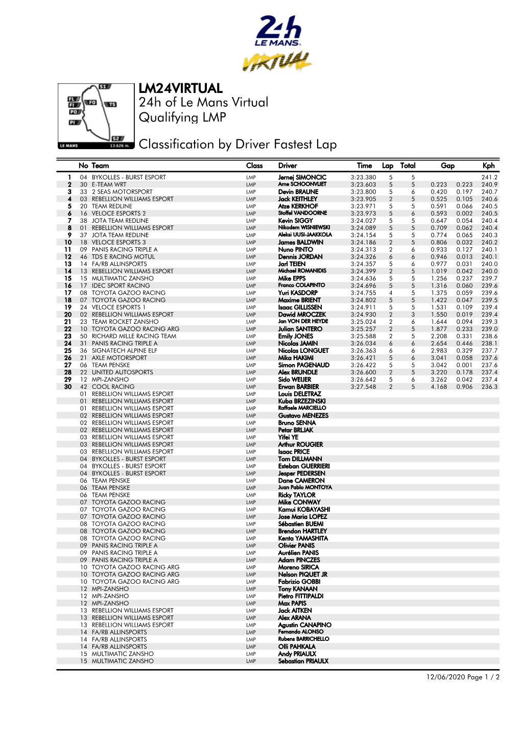 Classification by Driver Fastest Lap Qualifying LMP 24H of Le Mans