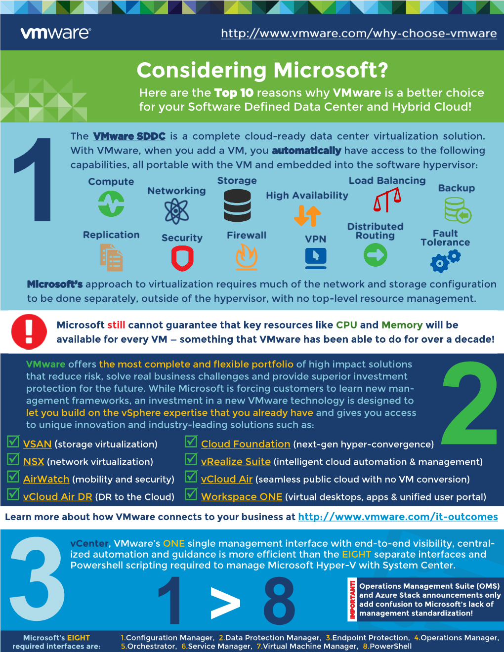 Top 10 Reasons Why Vmware Is Better Than Microsoft for SDDC And