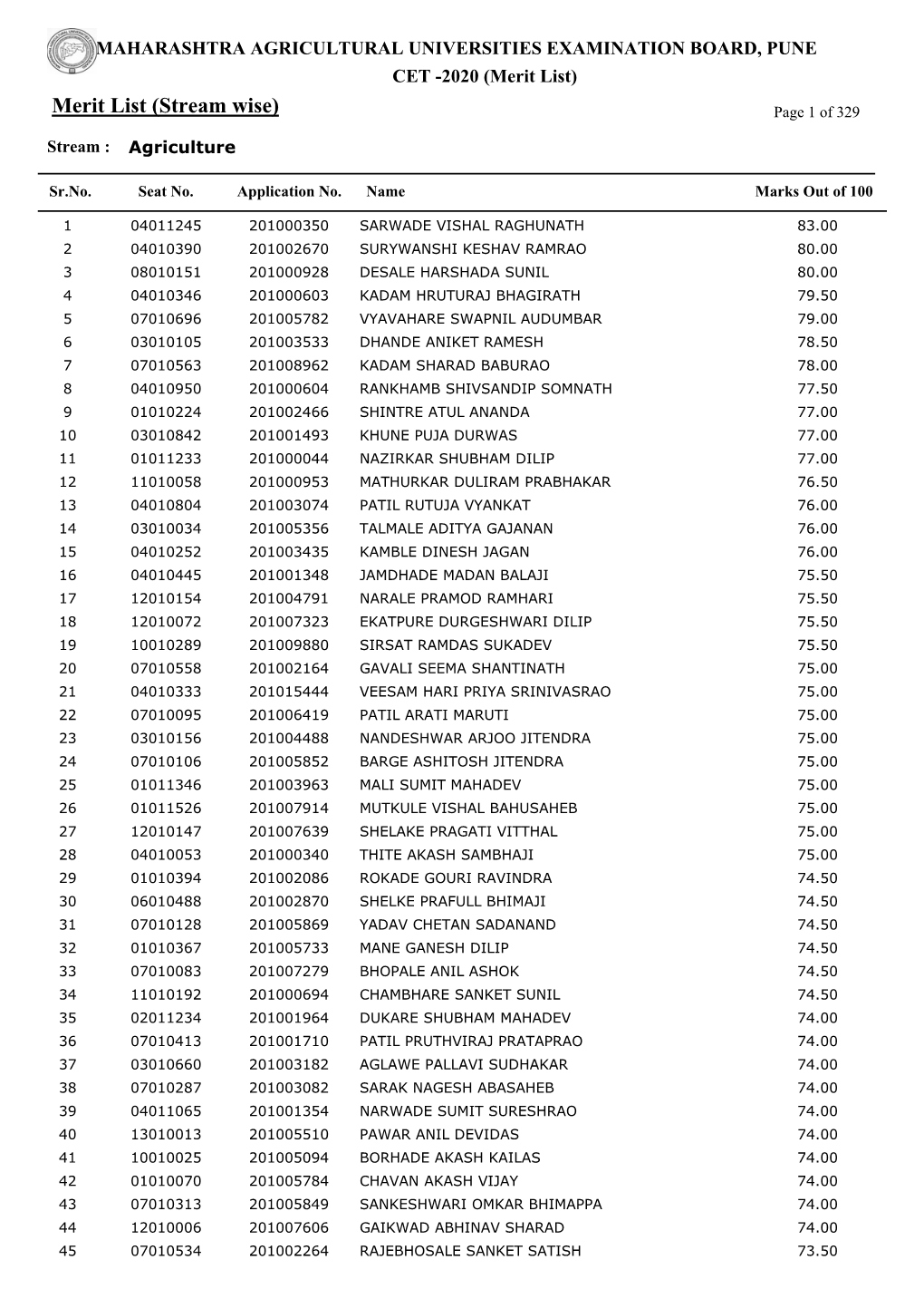 2020 (Merit List)