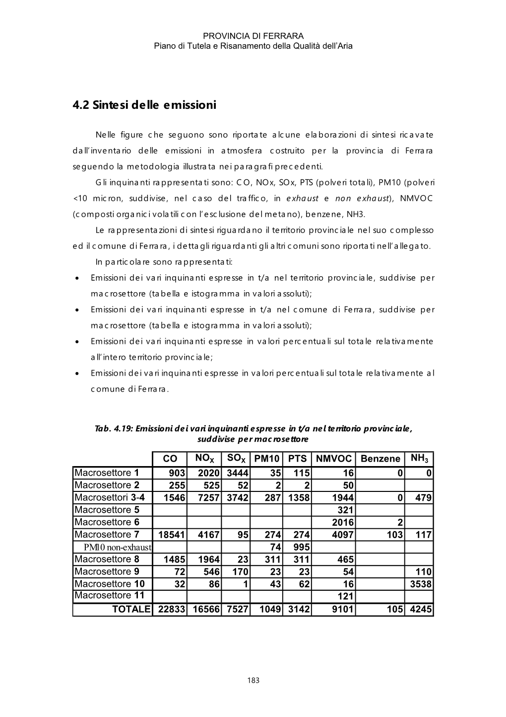 4.2 Sintesi Delle Emissioni