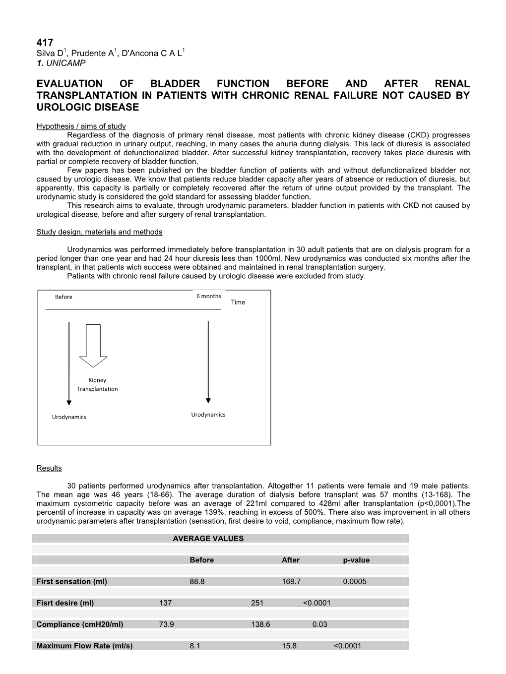 Evaluation of Bladder Function Before and After Renal Transplantation in Patients with Chronic Renal Failure Not Caused by Urologic Disease