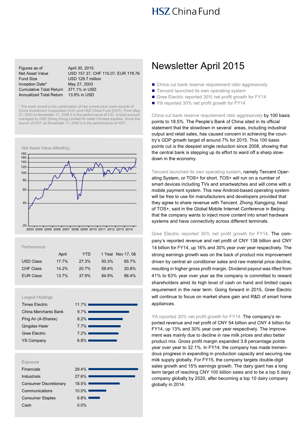 Newsletter April 2015 Net Asset Value USD 157.37, CHF 115.07, EUR 179.76