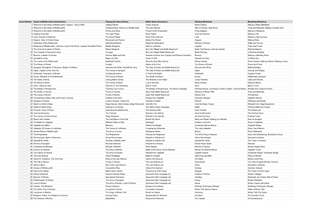 The Lord of the Rings SBG Magazine Index