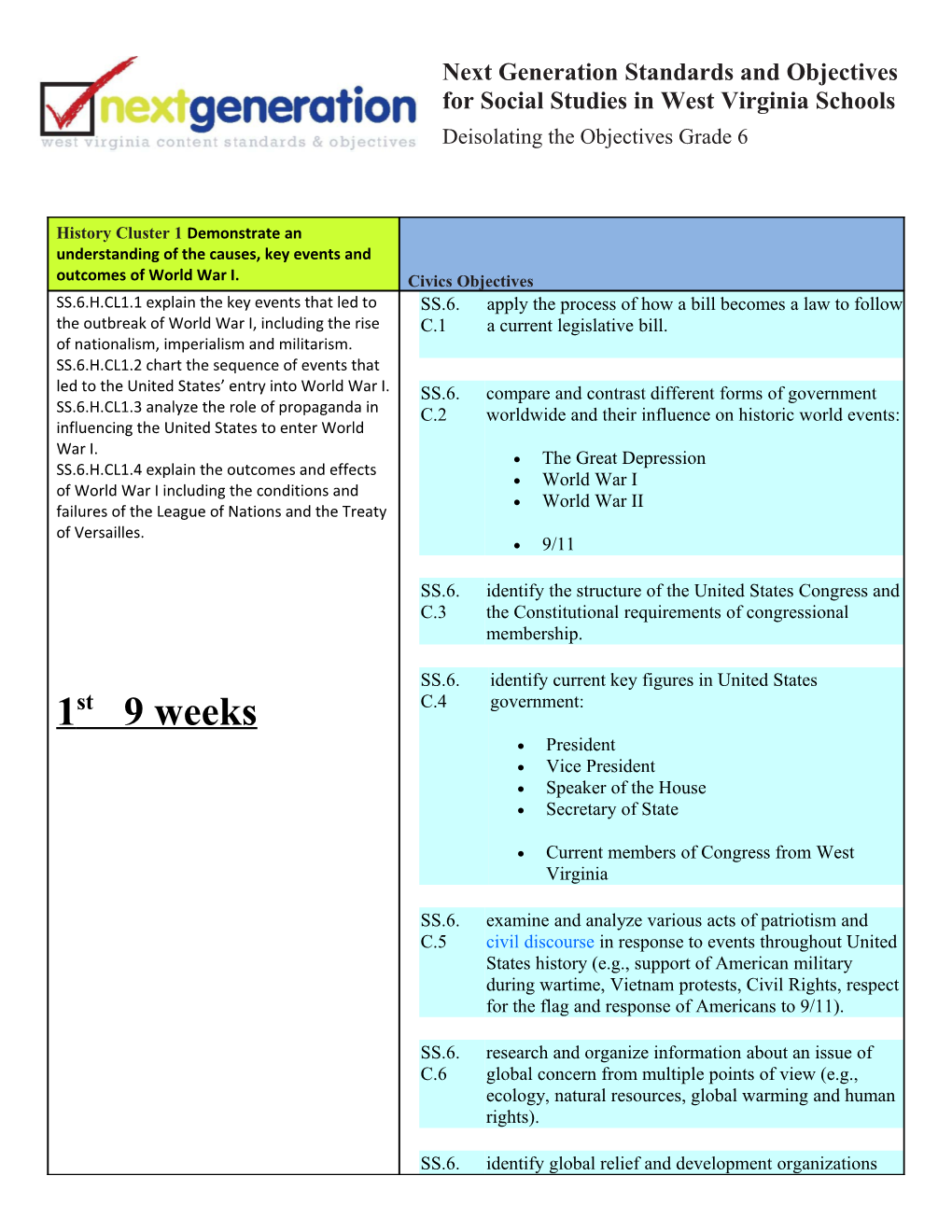 History Cluster 1 Demonstrate an Understanding of the Causes, Key Events and Outcomes