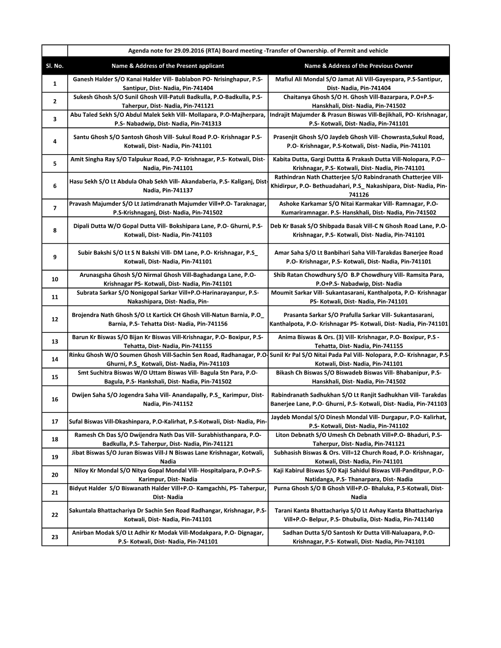 RTA Board Meetingfeb 2016 Main Agenda